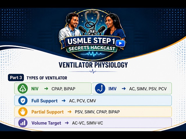 Types of Ventilator //  USMLE STEP 1 podcast