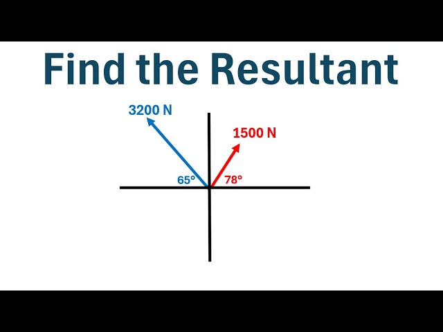 Physics: How to Find the Resultant of Two Vectors