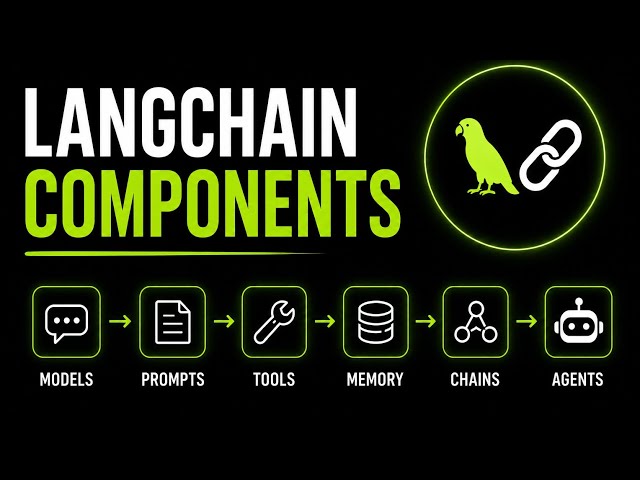 LangChain Components Explained | Models, Prompts, Chains, Memory, Indexes & Agents