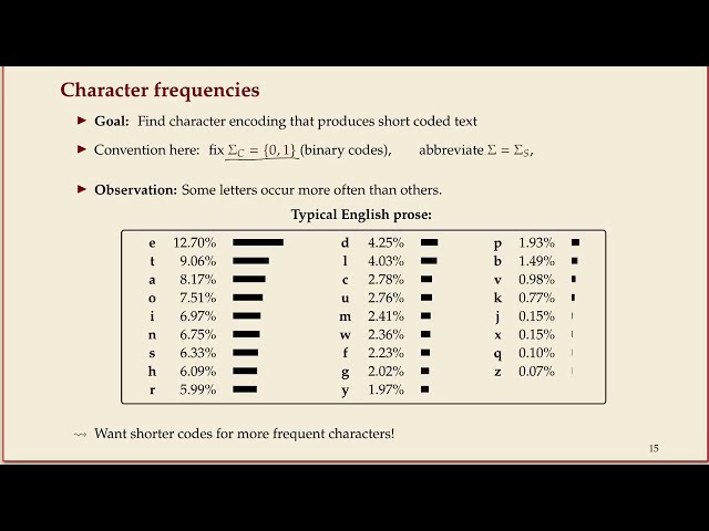 COMP526 (Fall 2023) 5-3 §5.3 Huffman codes