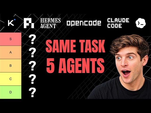 This Agent Harness Made Kimi K3 Dangerous