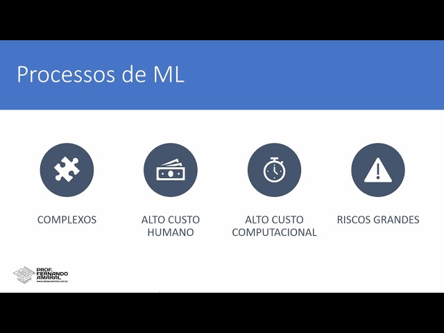 O que é Auto ML - Machine Learning Automatizado