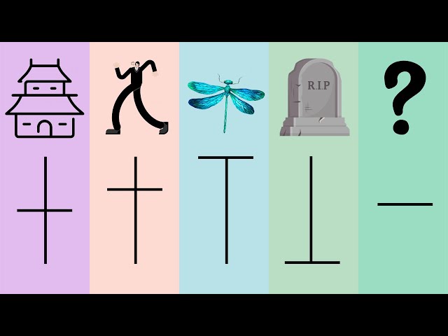 5 POWERFUL Doji Candlestick Patterns ✝️