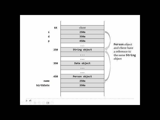 2025-03-07 Relationship between classes (aggregation and composition)