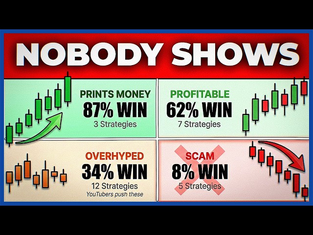 Every Trading Strategy in Technical Analysis RANKED