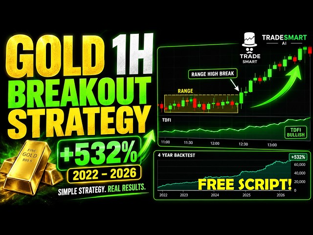 I Optimized This Gold Breakout Strategy: +532% in 4 Years + FREE CODE!