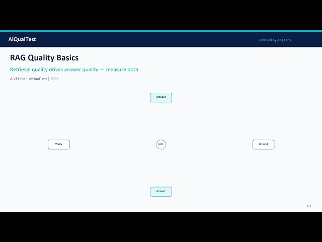 RAG Quality Basics for Product & Engineering Teams (2026)