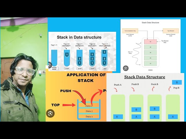 STACK IN DATA STRUCTURE THEORY AND ALGORITHMS EXAMPLES