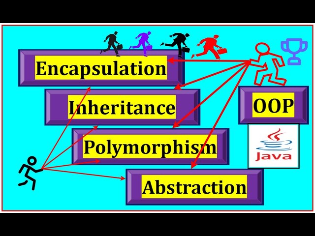 🚀 OOP Concepts in Java with Real-Life Examples | Crack Java Interviews (Freshers to Experienced)