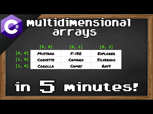 C# multidimensional arrays ⬜