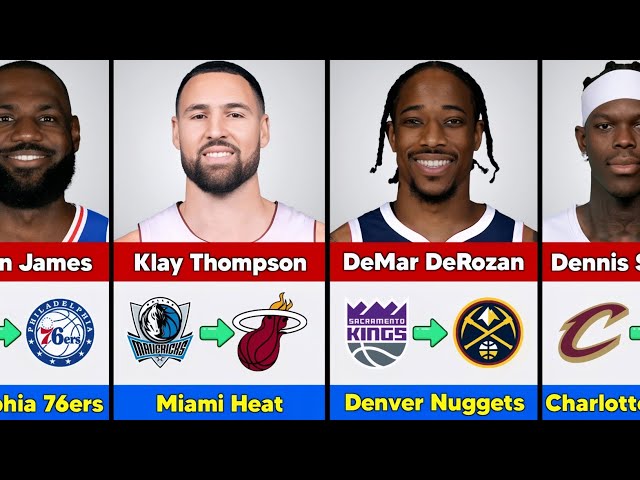 Latest Confirmed NBA Trades of August 2026!