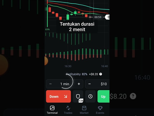 olymp trade strategi confrontation
