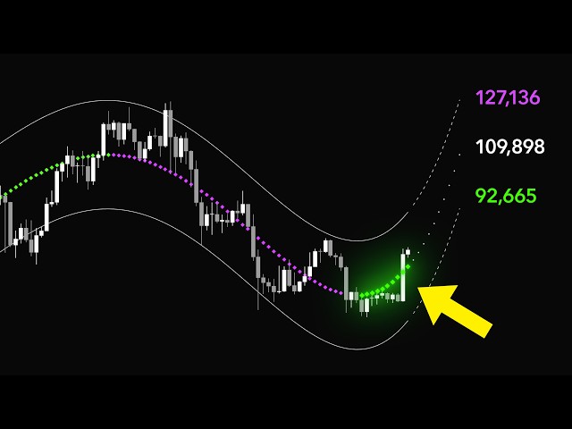 Forecast The Future With This FREE Indicator