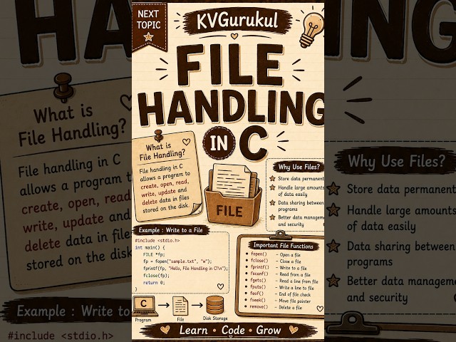 File Handling in C | File Handling in C Programming | #kvgurukul #exam #clanguage #bca