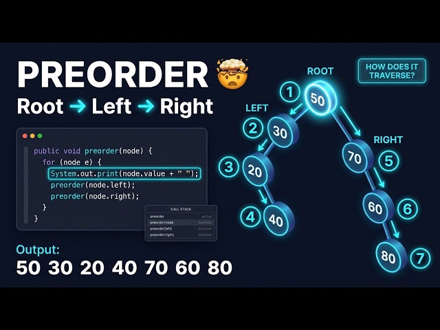 DSA #10 — Pre-Order Traversal Explained Visually 🌳 | Binary Tree Animation + Code