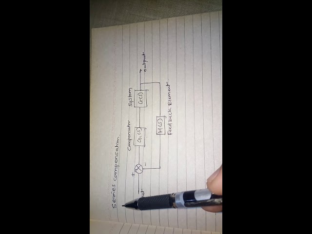 Series Compensation of Control System