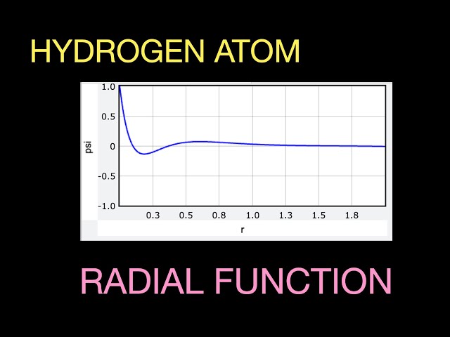 Solving the Radial Function of the Hydrogen Atom with Python and the Shooting Method