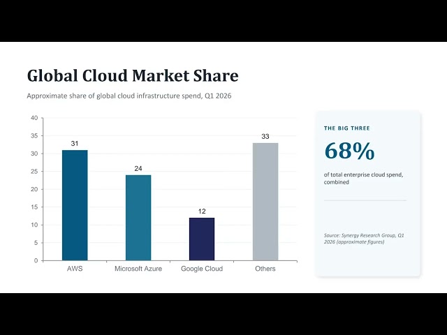 Cloud Computing Basics | TechnoHacks Internship Task