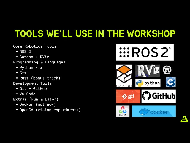 Installation Class 1