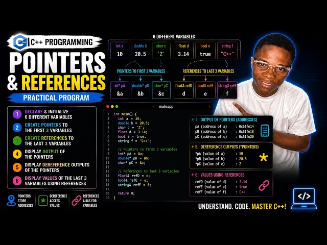 C++ Pointers & References Explained | Variables, Dereferencing & Memory Addresses