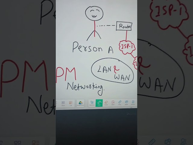 PM Networking ~ Online Cisco Training Provider | CCNA | CCNP | CCIE | SD-WAN | Palo Alto