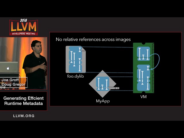 2018 LLVM Developers’ Meeting: J. Groff & D. Gregor “Efficiently Implementing Runtime Metadata... ”