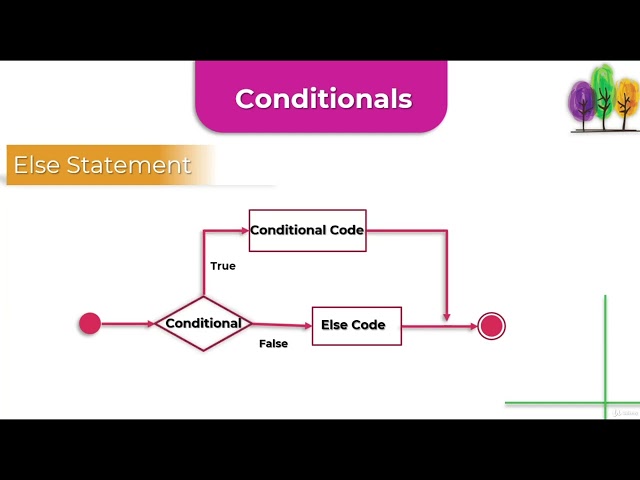 19   If Statements in Python