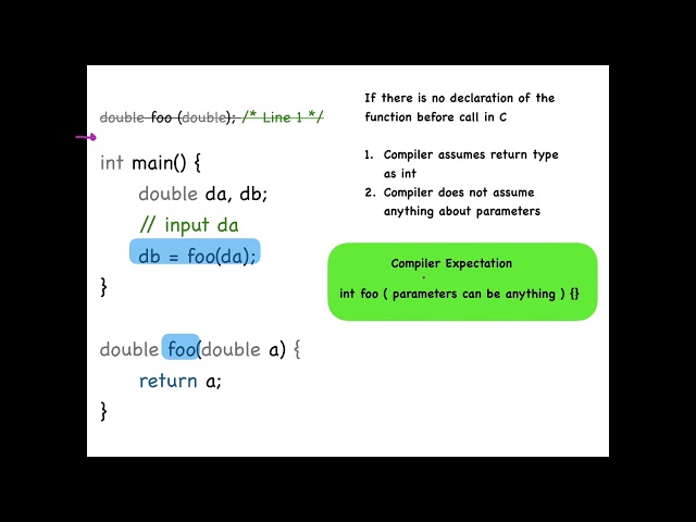 GATE 2005 | Programming and Data Structures | C Input Output |