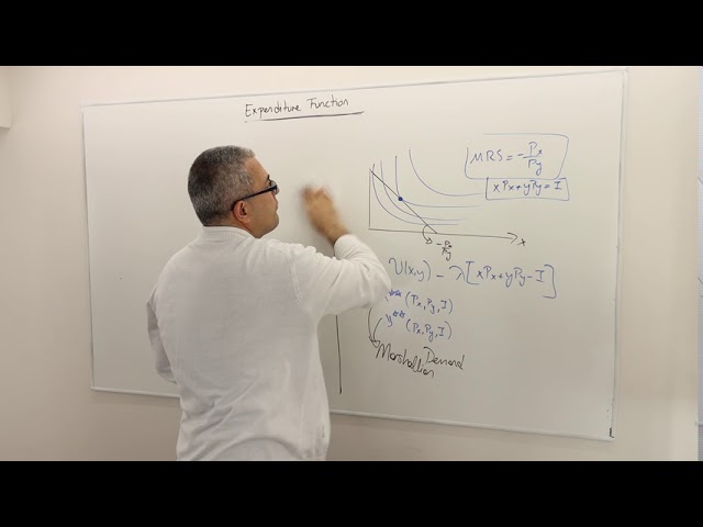 (M3E14) [Microeconomics] Expenditure Functions: Intuition and Relation to Indirect Utility Functions