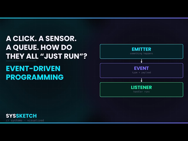 Event-Driven Programming Is Everywhere (Here's the Pattern)