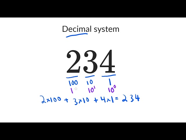 Decimal system refresher