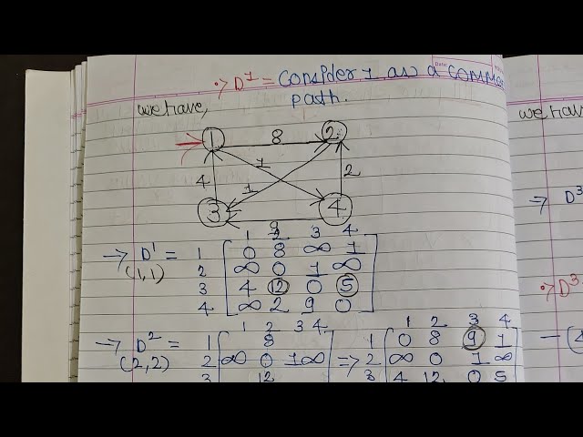 All Pairs Shortest Path | Floyd-Warshall Algorithm | Dynamic Programming #education #daa