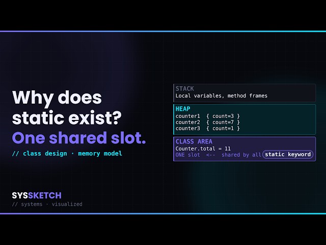 Static Methods and Variables Explained