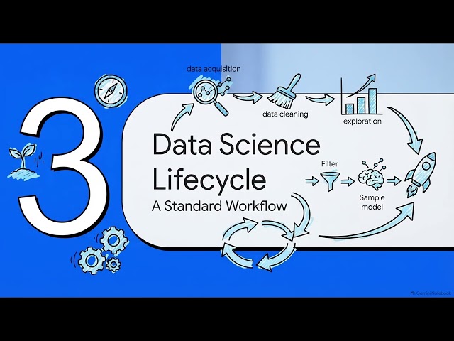 What is Data Science? | Free Data Science Course | Data Science for Beginners | CodeBasically