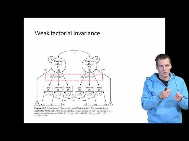 Measurement invariance