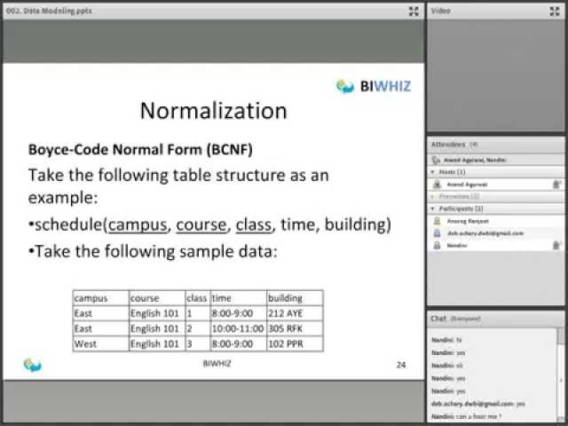 Database Normalization explained with Examples