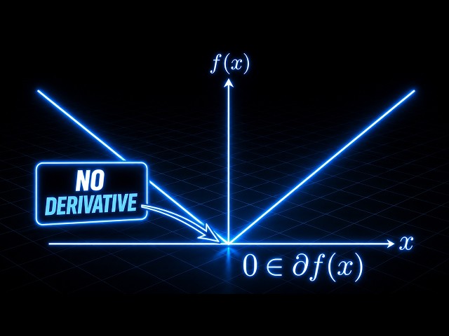 But how to minimize a nonsmooth function?