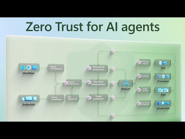 Zero Trust security for AI agents