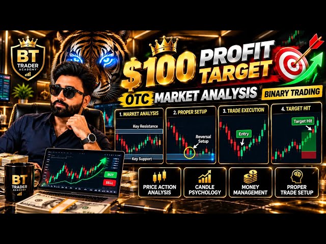 🔥 OTC Market Analysis | Perfect Binary Trading Setup & Target Hit | Candle Psychology