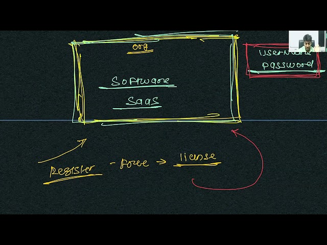 Software Architecture, Data Modeling, Creating object - (28-07-26) Part I