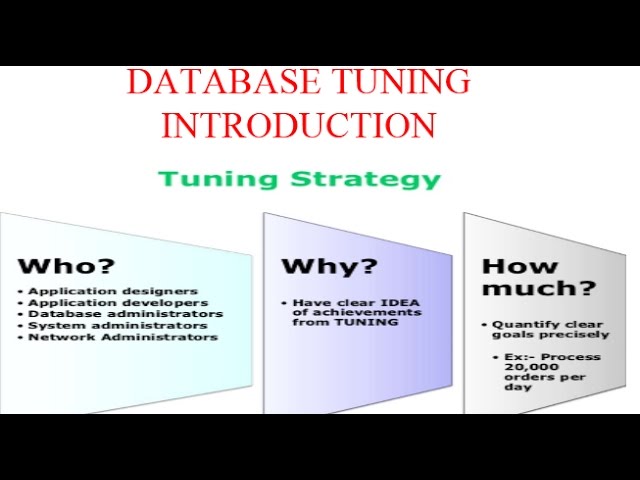 DATABASE TUNING-INTRODUCTION