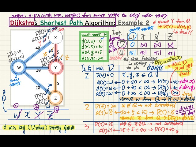[HD] EECS3101 S26 - 2026-06-30 (Tuesday) - Lecture 16