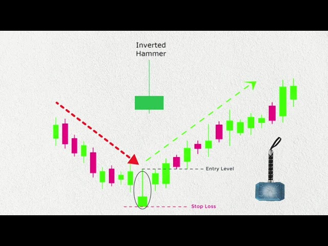 All single Candlestick patterns  💯🔥#niftychartpatterns #chartpatterns  #viralvideos#videos 