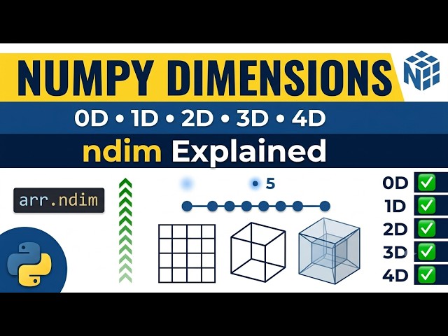 Part 07 – NumPy Multidimensional Arrays Explained | 0D, 1D, 2D, 3D, 4D & ndim