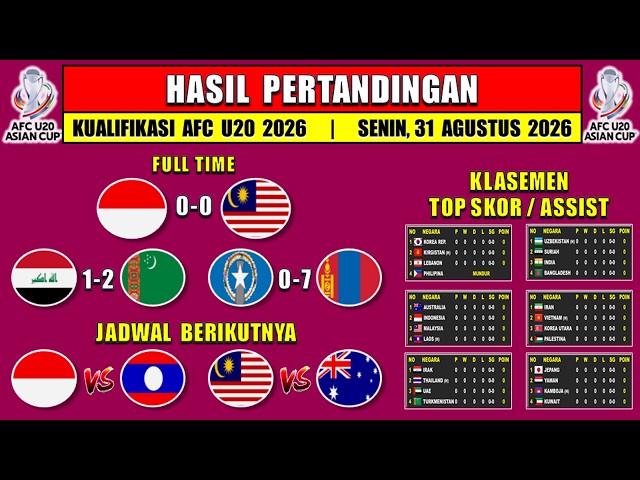 2026 AFC U-20 Asian Cup Qualifier Results - INDONESIA vs MALAYSIA - 2026 AFC U-20 Qualifier Stand...