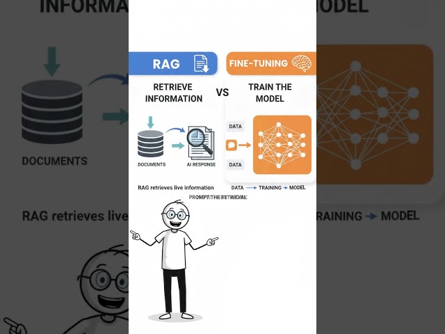 RAG vs Fine-tuning — When Should You Use Each? 🔥
