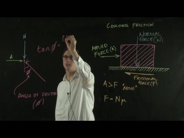 Angle of friction and shear stress