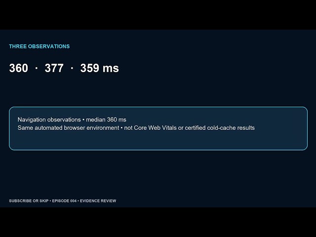 Cloud86 WordPress Hosting Tested: One Clean Setup, One Honest Result