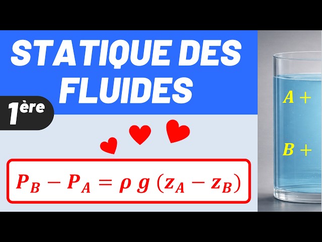 Fluid Static Laws 💧💡 Complete Method! 🎯 1st Specialty