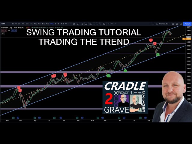 Technical Trading Tutorial - Trading The Trend